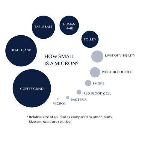 measuring thickness less than 1 micron|micron thickness chart.